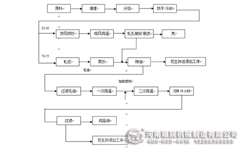 ʳ���;����O��